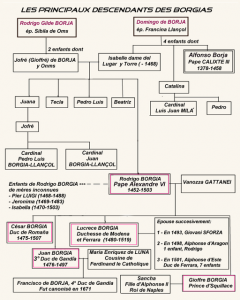 512px-Borgiarbregenealog-fr2