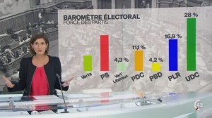 Elections fédérales - octobre 2015